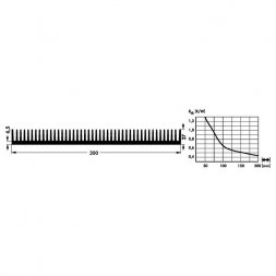 SK 446 1000 SA Радиатор 300х27х1000мм черный анодированный — Fischer Elektronik