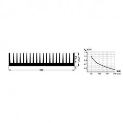 SK 502 1000 AL Стандартный радиатор — Fischer Elektronik