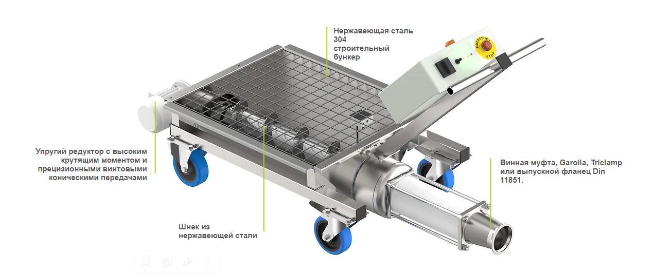 Передвижные полостные насосы Sydex Pump с загрузкой в бункер - серия WL